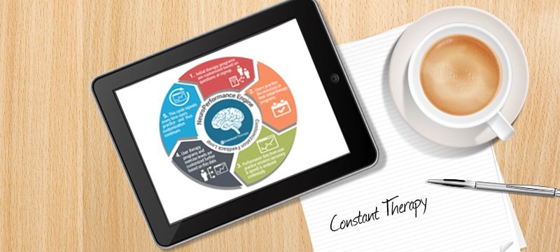 NeuroPerformance Engine™ Uses Big Data to Personalize Speech & Cognitive Therapy