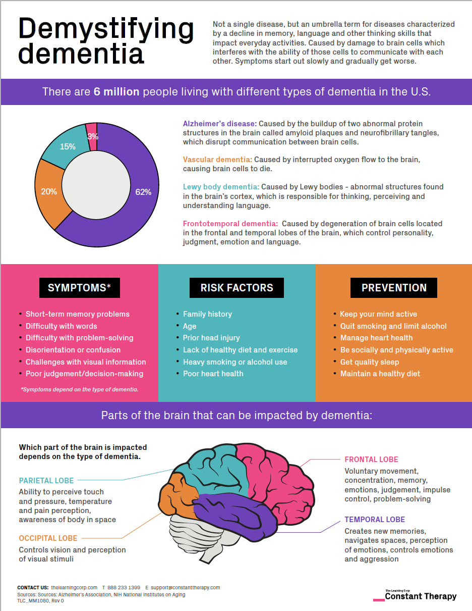 demystifying-dementia-a-progressive-condition-characterized-by-decline