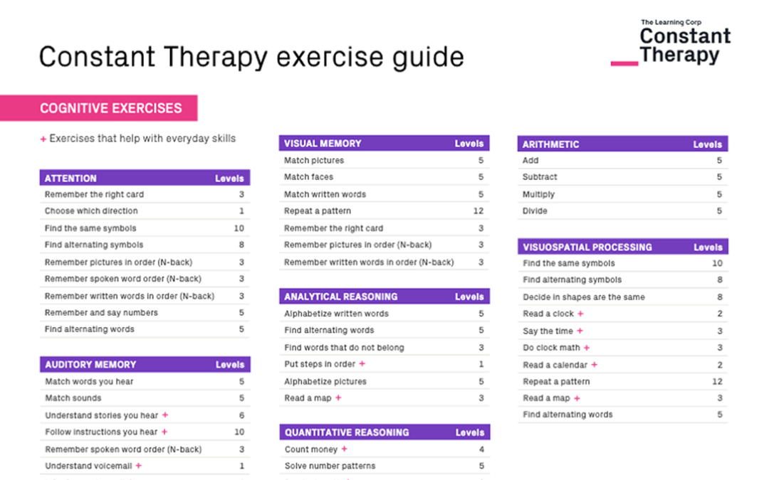 Exercise guide | The Learning Corp